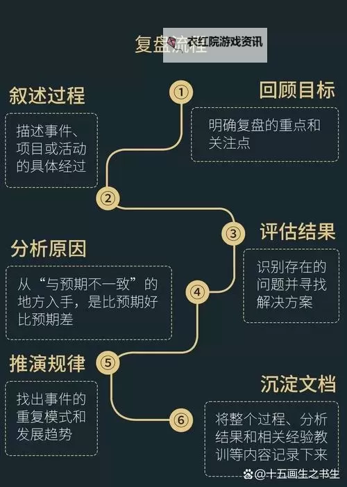 从自W到高C方法：提升性能的全新策略图1