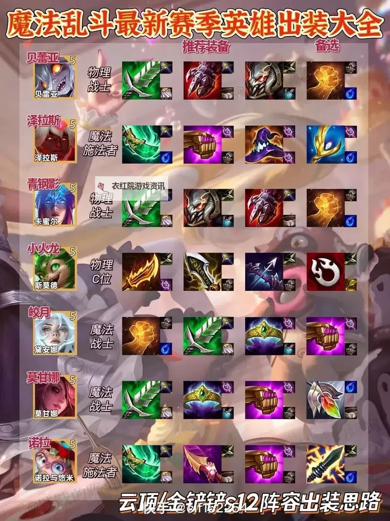 小虎上单蒙多出装推荐：全方位坦度与反击的最佳搭配图2