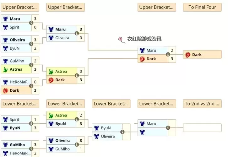 探索比赛技巧与交流心得:scboy星际争霸2论坛全面指南图1
