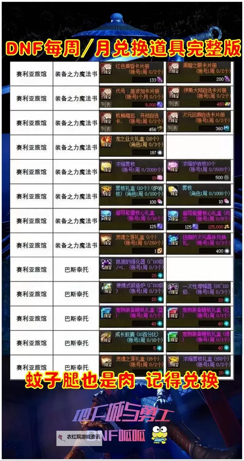 DNF锻造气息在哪里得：获取方法全攻略图2