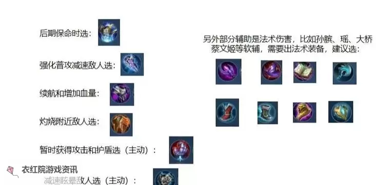 皇子辅助出装指南：打造最强辅助王者之路图1