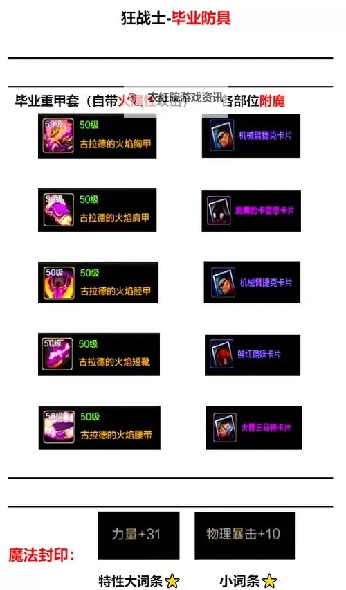 手游DNF狂战士毕业装备全攻略：打造最强狂战士的必备装备指南图1