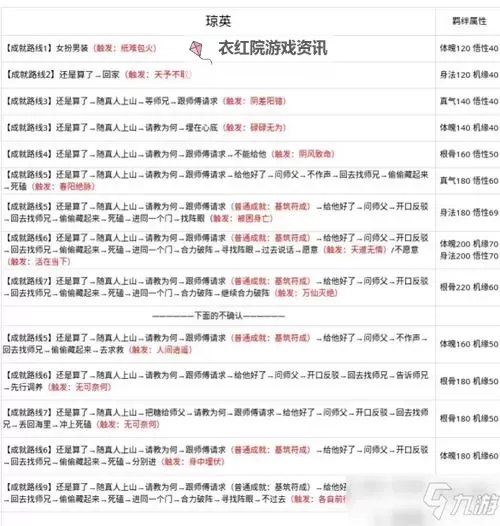 问道开第二套属性流程全攻略指南图1