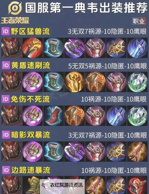 传说对决艾瑞最强出装推荐,轻松打造战场无敌之王图1