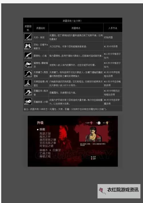 鬼泣5但丁武器怎么获得详细攻略指南图1