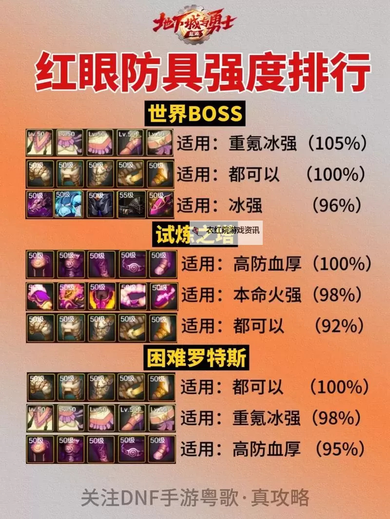 手游DNF狂战士毕业装备全攻略：打造最强狂战士的必备装备指南图2