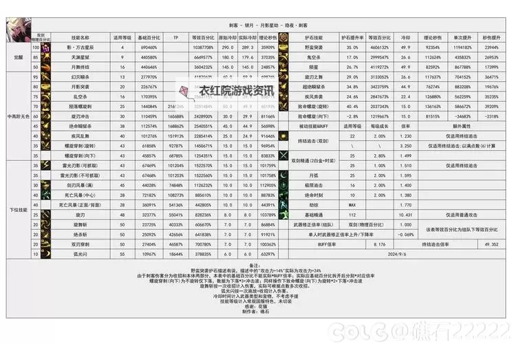 《全面解析：1400祖玛卫士爆率清单与掉落概率详解》图1