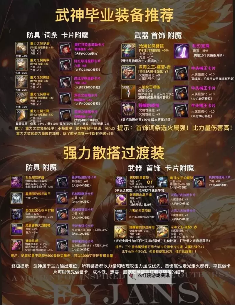 2020年DNF武器锻造最高等级详解与攻略图1