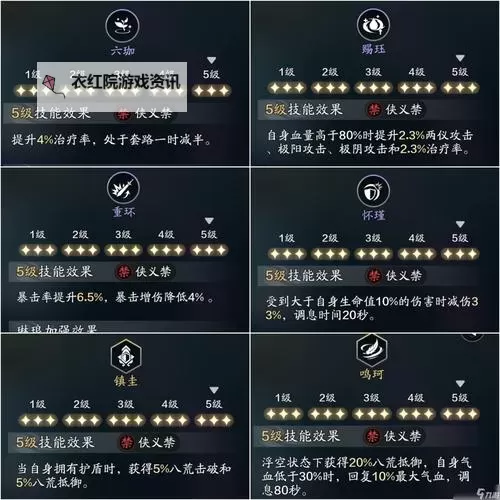 天涯明月刀十一个门派全攻略与深度解析图2