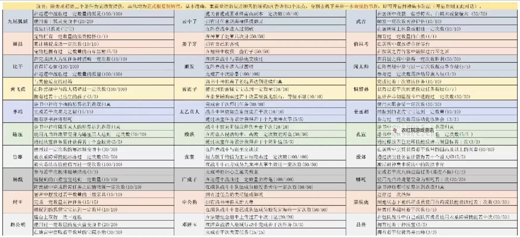 问道开第二套属性流程全攻略指南图2