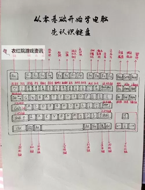 掌握技巧：NBA2K14键盘党过人绝招全解析图1