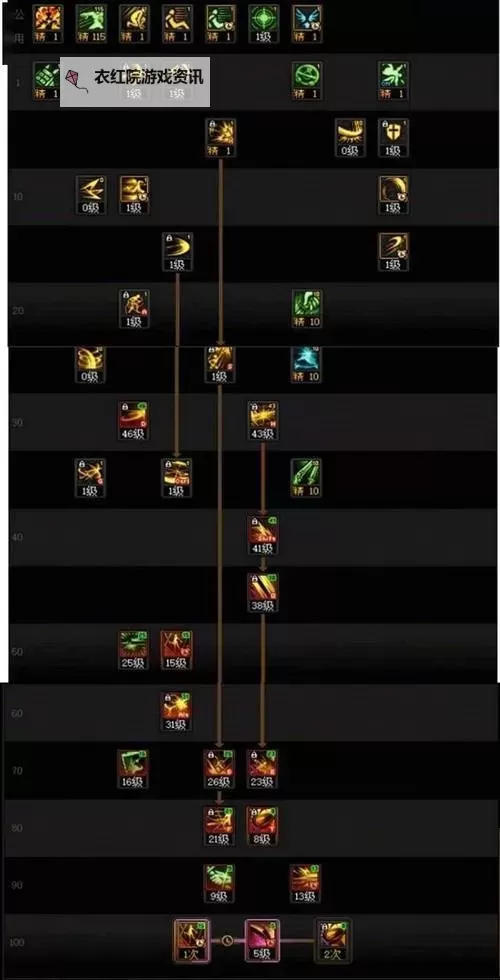 DNF雾神刃影装备搭配推荐最新指南:最强技能与搭配方案解析图2
