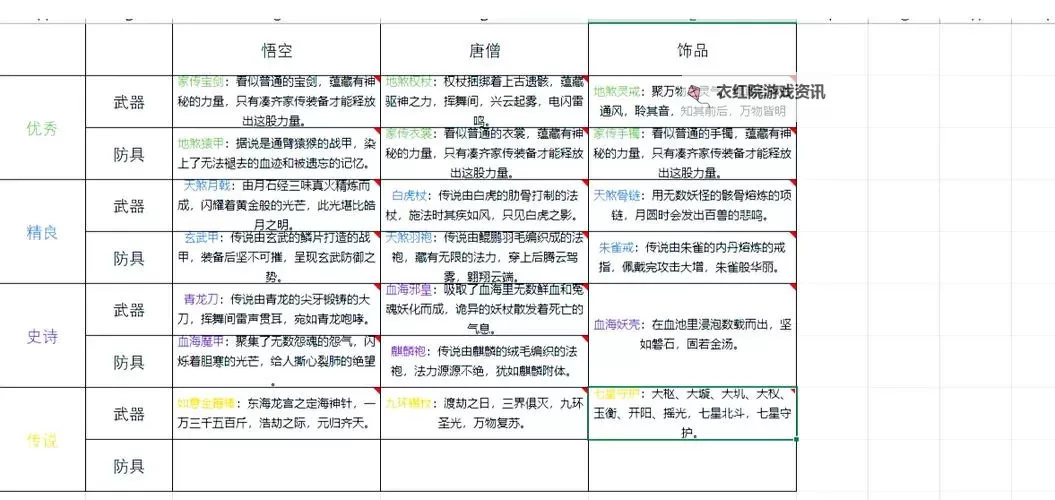 造梦西游3装备合成大全图攻略：全方位详解装备合成方法图2