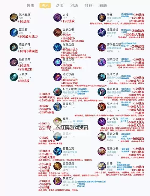 大g塞恩出装攻略:最佳装备选择与技能搭配指南图1