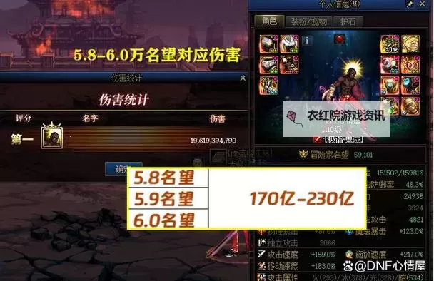 DNF锻造加多少名望？详解锻造系统对名望值的影响图1