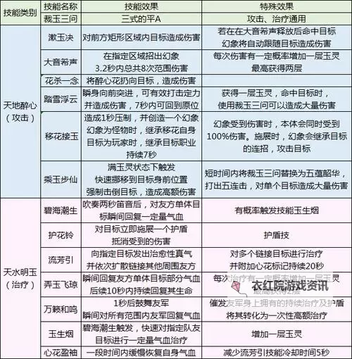 天涯明月刀十一个门派全攻略与深度解析图1