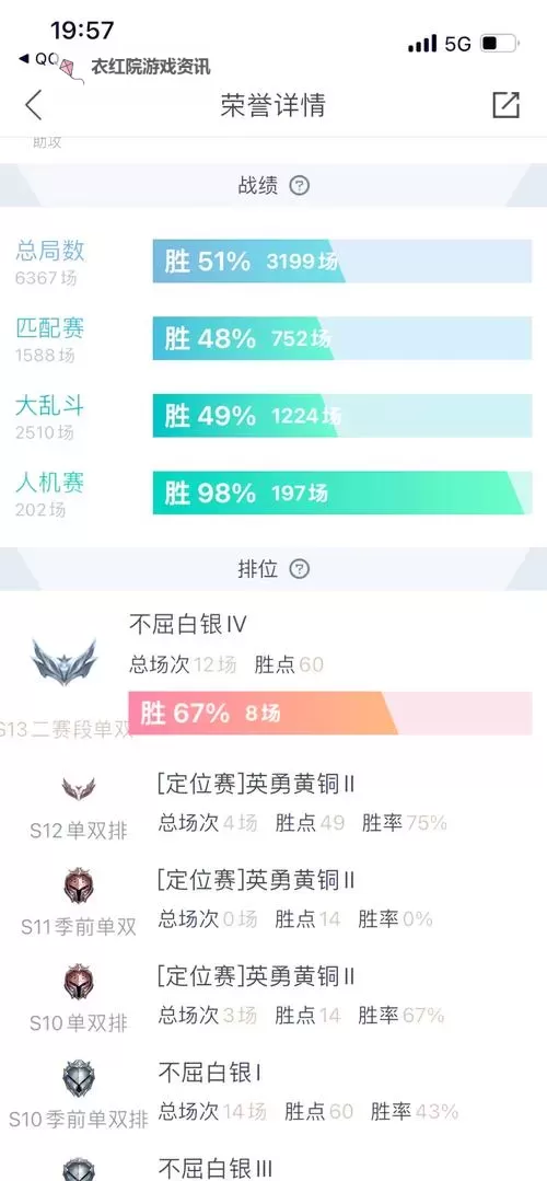 LOL转Dota2后的感悟：从轻松到激烈的游戏心路历程图1