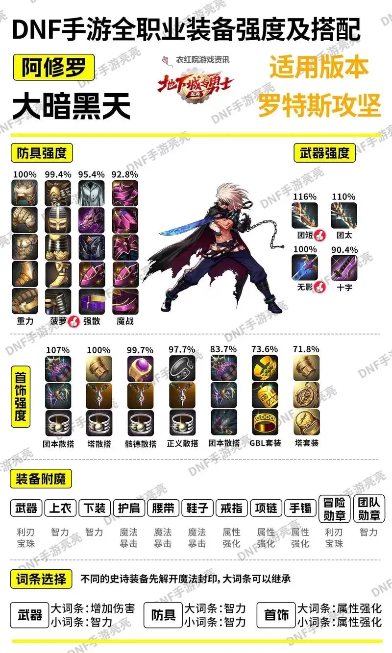 2020年DNF武器锻造最高等级详解与攻略图2