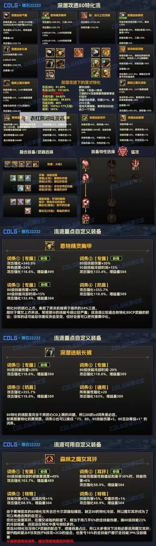 DNF武器怎么属性强化：全面指南与实用技巧图1