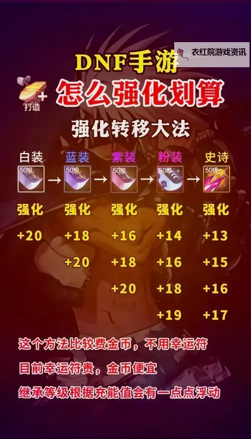 DNF武器怎么属性强化：全面指南与实用技巧图2