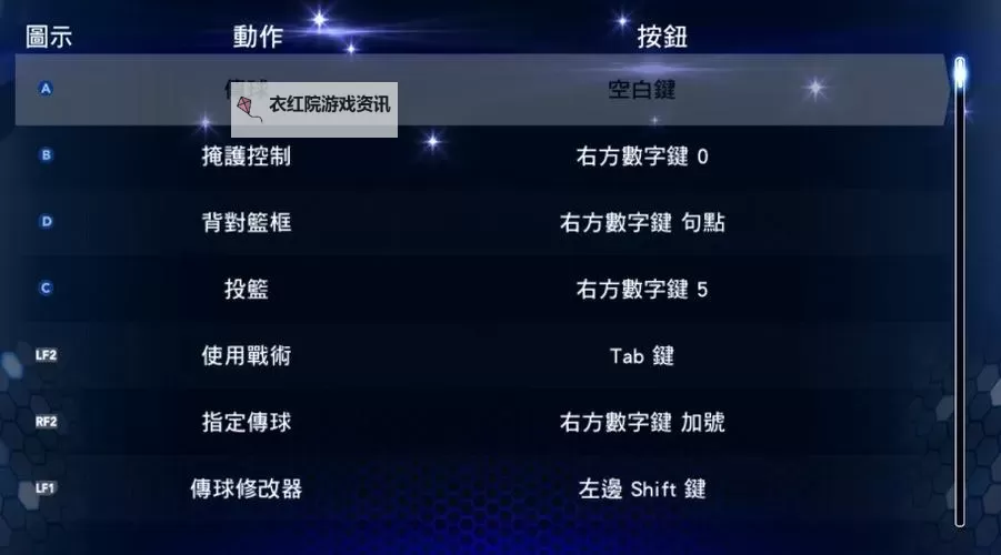 掌握技巧：NBA2K14键盘党过人绝招全解析图2