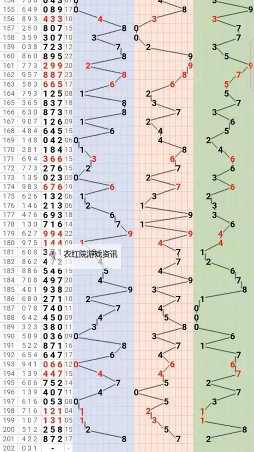 2024最新3D开机号试机号全解析：最新号码指南与预测图1