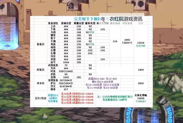 DNF锻造加多少名望？详解锻造系统对名望值的影响图2