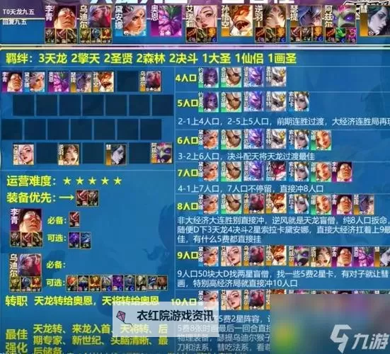 云顶S1阵容全揭秘：最强组合攻略指南图1