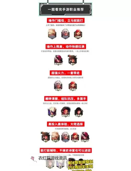 《地牢猎手2职业全解析：职业选择与技能指南》图2