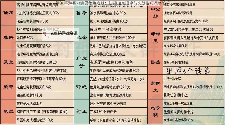 问道手游金系法怎么加点:详细攻略与推荐方案图2