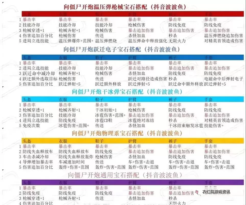 向僵尸开炮、电锯僵尸怕什么？生存指南全解析图1