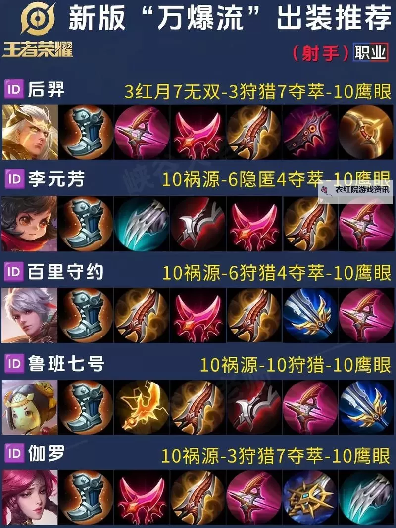 无限火力塞恩偷塔出装2022：最强偷塔攻略与装备推荐图1