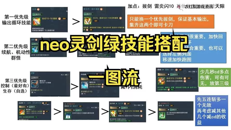 剑灵台服升级攻略：快速提升等级的实用技巧图1