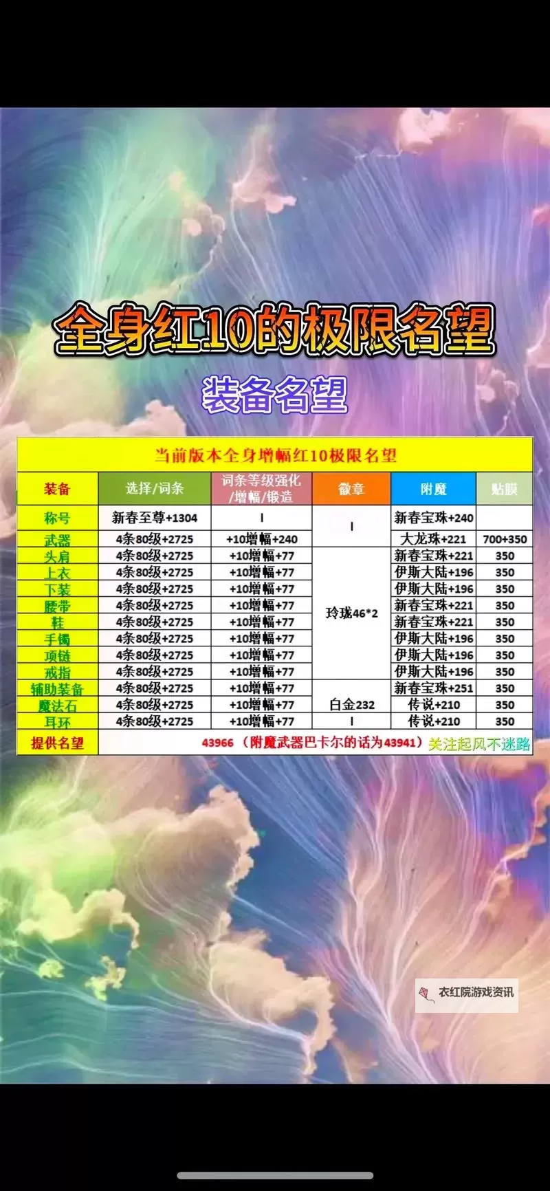 全面解析：DNF增幅名望值加成表最新攻略指南图2