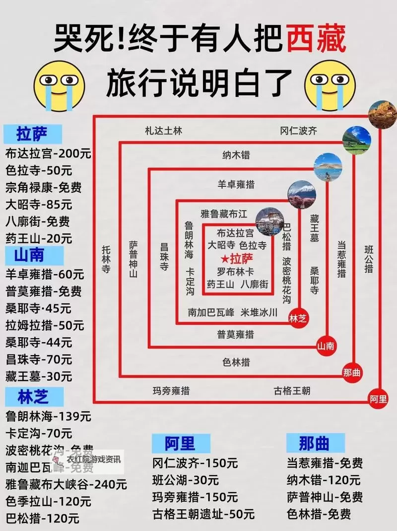 祖玛寺庙怎么去：最详尽的交通指南与路线推荐图2