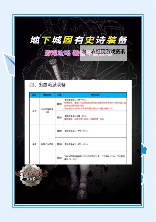 揭秘地下城增幅装备：提升战力的终极秘籍图2