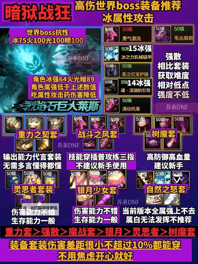 狂战士宠物装备选择指南：提升战斗力的最佳搭配策略图1