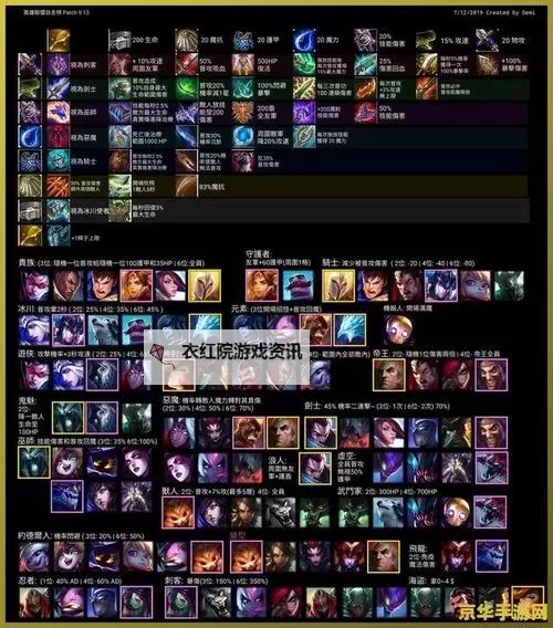 2022LOL端游腕豪最新出装指南：全面解析最佳搭配方案图1