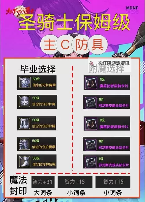 地下城锻造失败掉级吗？详细解析与应对攻略图2