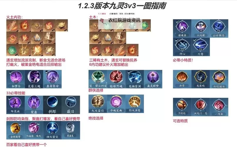 九阴真经丐帮团战指南：最佳套路与战术推荐图2