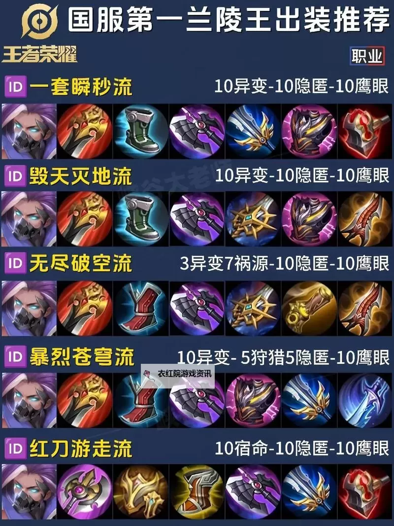 输出流塞恩怎么出装：最佳搭配与实用建议图1