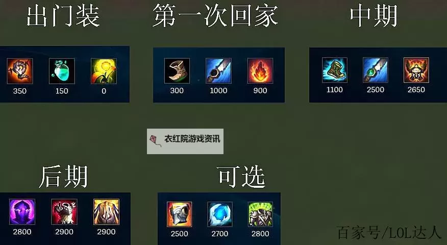 英雄联盟虚空恐惧:全面解析最佳装备与出装技巧图1