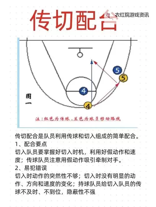 2k14能力怎么给队友传空接的技巧与方法详解图1