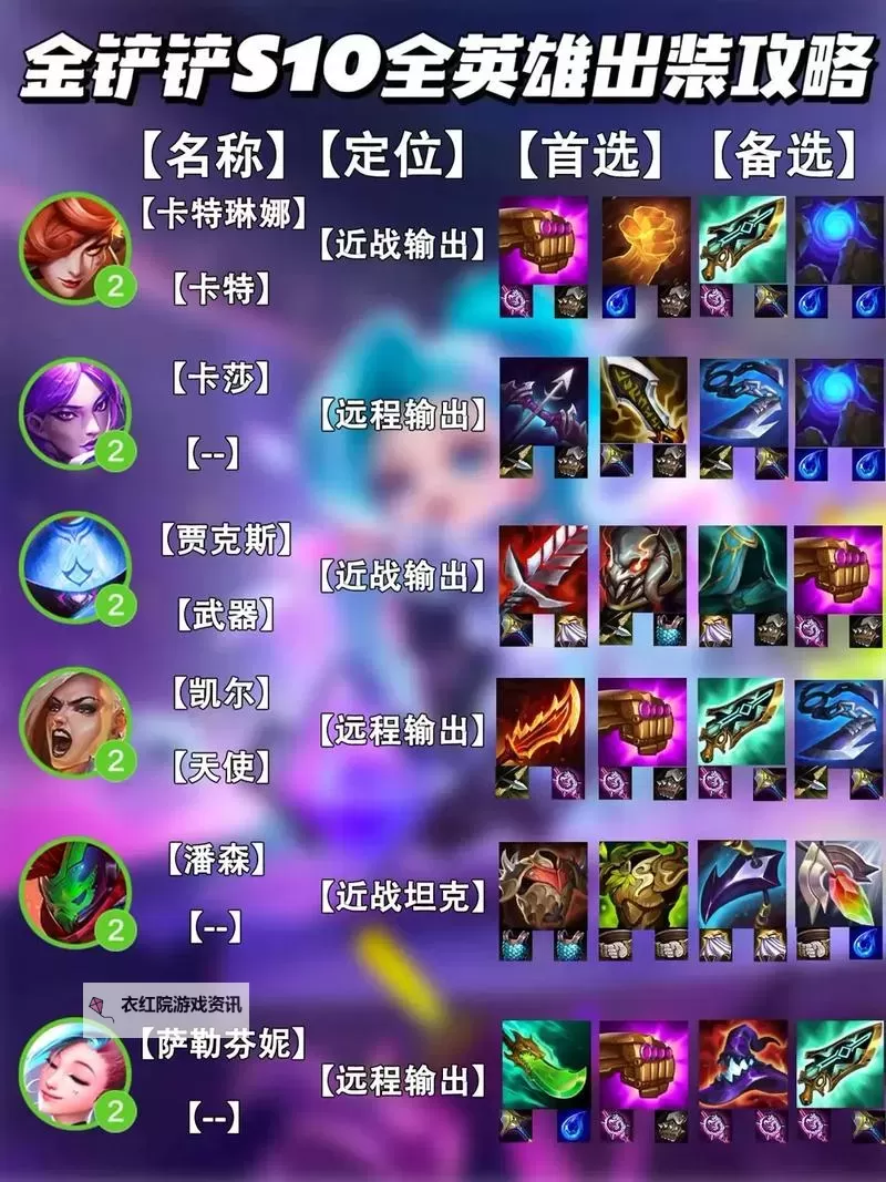 蒙多出装金铲铲：全方位攻略与实用搭配指南图1