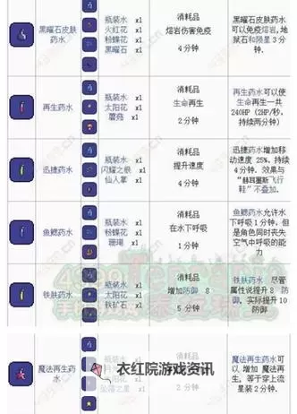 泰拉瑞亚超级魔力药水全面升级指南与使用技巧图1