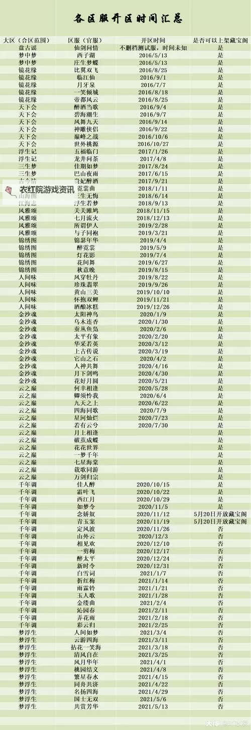 问道什么时候开新区？最新开区时间全攻略图2