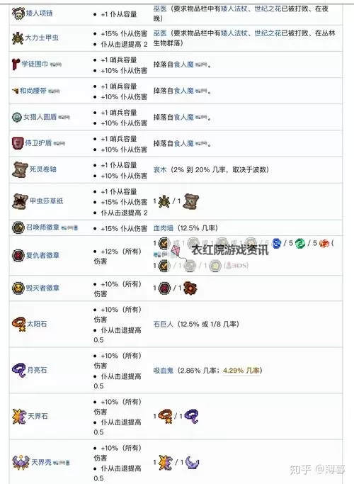 全面解析泰拉瑞亚召唤药剂的使用技巧与配方指南图1