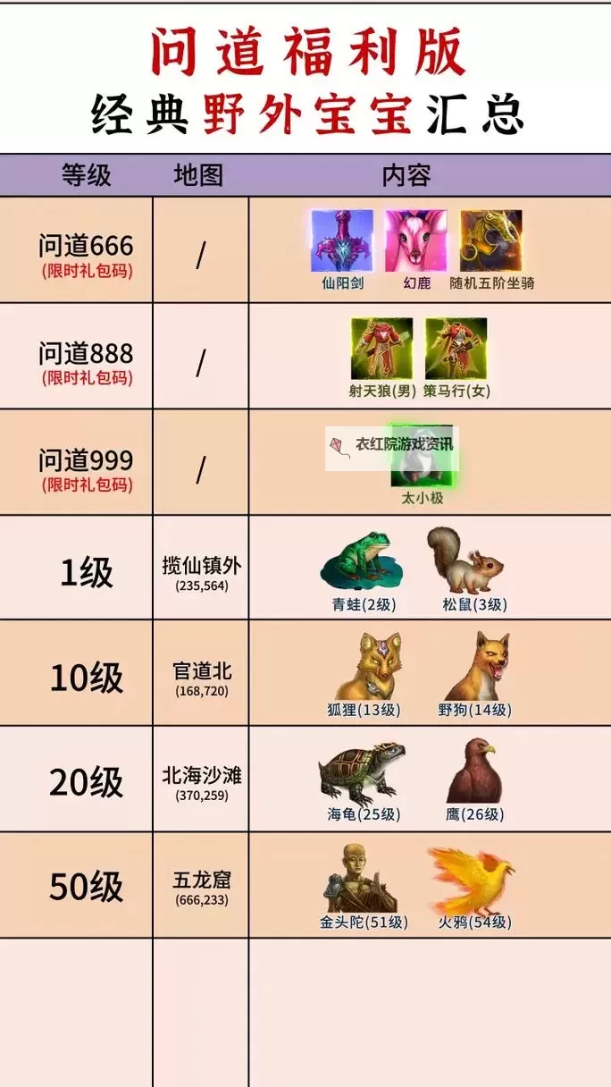 问道全敏金带那个鬼宠：关于游戏中的神秘宠物全解析图1