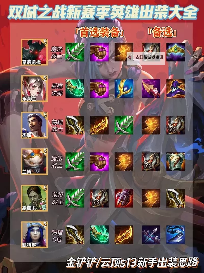 金铲铲诺手出装攻略：最佳装备搭配指南图2