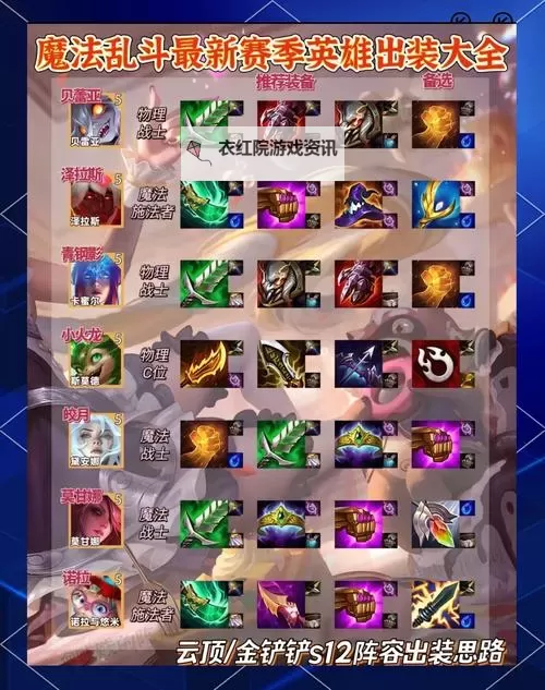 云顶之弈新版本螳螂优化分析与战术攻略图1